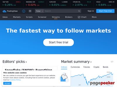 tradingview.com